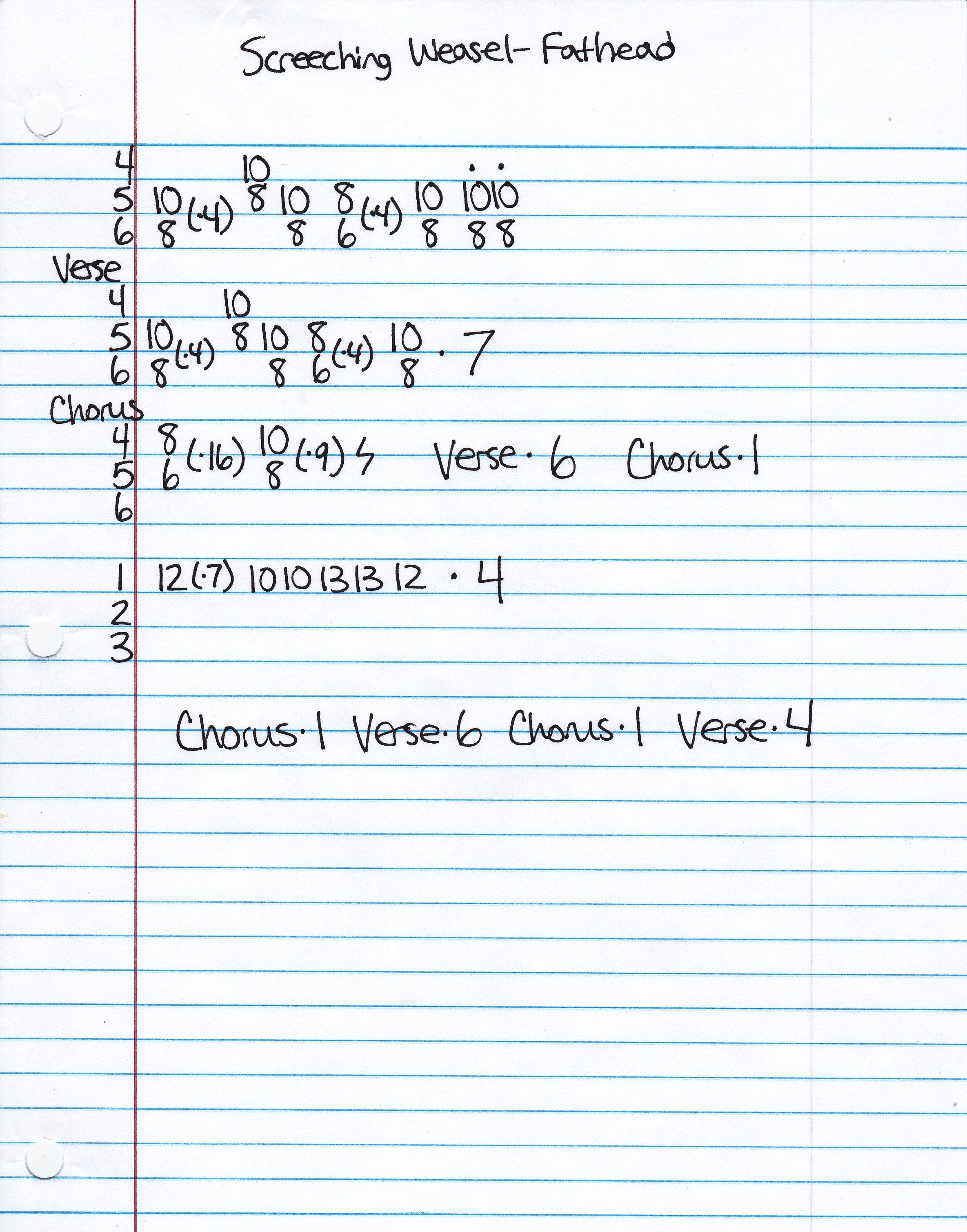High quality guitar tab for Fathead by Screeching Weasel off of the album My Brain Hurts. ***Complete and accurate guitar tab!***